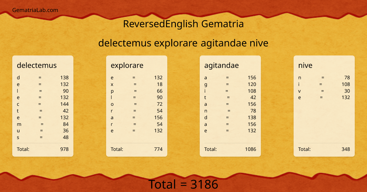 delectemus explorare agitandae nive in reversedEnglish Gematria